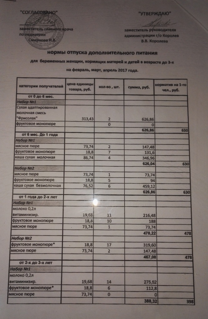 Молочная кухня в московской области что дают 2018 году Молочная кухня в московской области что дают 2018 году